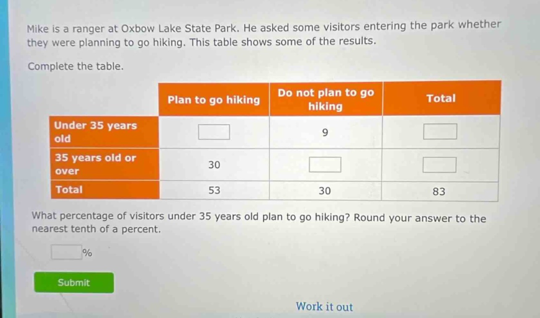 mike is a ranger at oxbow lake state park. he asked some visitors entering the park whether they were planning to go hiking. this table shows some of the results. complete the table. what percentage of visitors under 35 years old plan to go hiking? round your answer to the nearest tenth of a percent.