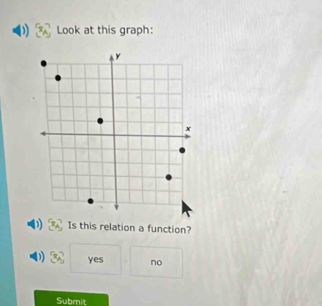 look at this graph: is this relation a function? yes no submit