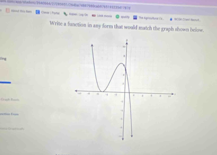 write a function in any form that would match the graph shown below.