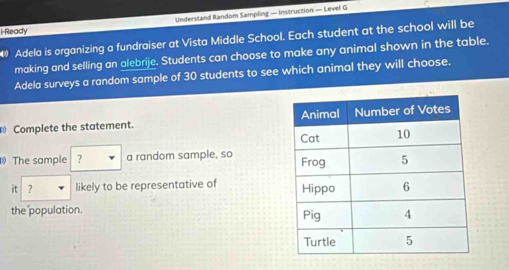 adela is organizing a fundraiser at vista middle school. each student at the school will be making and selling an alebrije. students can choose to make any animal shown in the table. adela surveys a random sample of 30 students to see which animal they will choose. complete the statement. the sample? a random sample, so it? likely to be representative of the population. animal number of votes cat 10 frog 5 hippo 6 pig 4 turtle 5