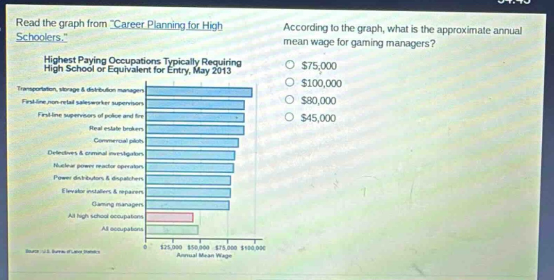 read the graph from \career planning for high schoolers.\ according to the graph, what is the approximate annual mean wage for gaming managers? highest paying occupations typically requiring high school or equivalent for entry, may 2013 transportation, storage & distribution managers first - line, non - retail salesworker supervisors first - line supervisors of police and fire real estate brokers commercial pilots detectives & criminal investigators nuclear power reactor operators power distributors & dispatchers elevator installers & repairers gaming managers all high school occupations all occupations $75,000 $100,000 $80,000 $45,000