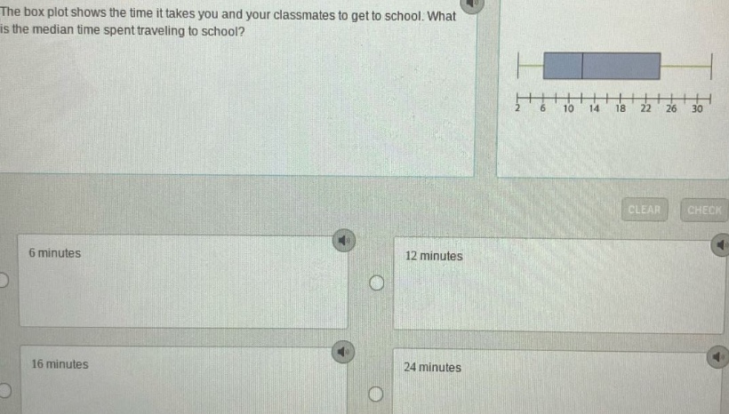 the box plot shows the time it takes you and your classmates to get to school. what is the median time spent traveling to school? 6 minutes 12 minutes 16 minutes 24 minutes