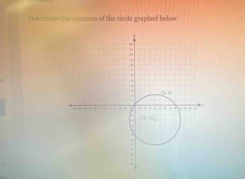 determine the equation of the circle graphed below.