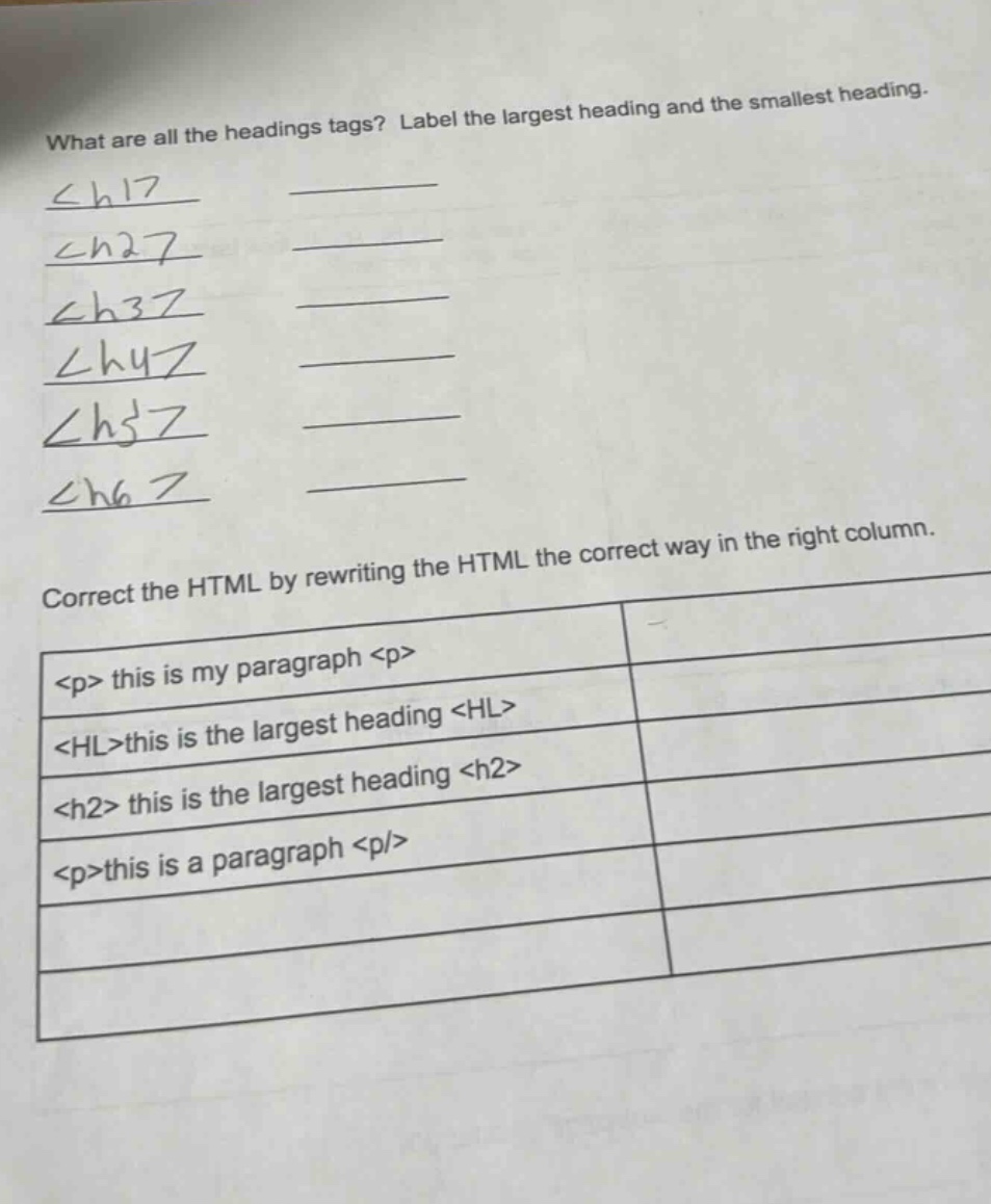 what are all the headings tags? label the largest heading and the smallest heading. <h1> <h2> <h3> <h4> <h5> <h6> correct the html by rewriting the html the correct way in the right column. <p> this is my paragraph <p> <hl>this is the largest heading <hl> <h2> this is the largest heading <h2> <p>this is a paragraph <p/>