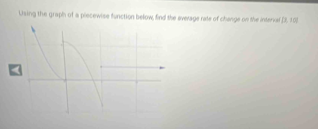 using the graph of a piecewise function below, find the average rate of change on the interval 3, 10