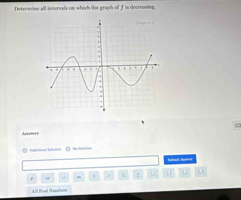 determine all intervals on which the graph of f is decreasing. answer additional solution no solution submit answer or u ∞ < > ≤ ≥ ( ) (, ) (, ) all real numbers