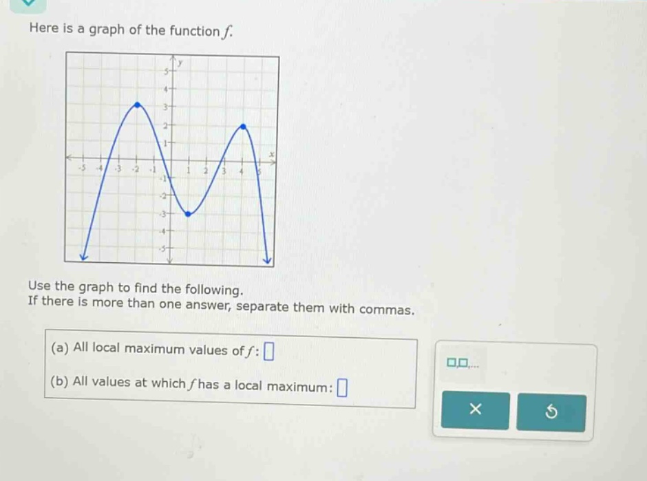 here is a graph of the function f. use the graph to find the following. if there is more than one answer, separate them with commas. (a) all local maximum values of f: (b) all values at which f has a local maximum: