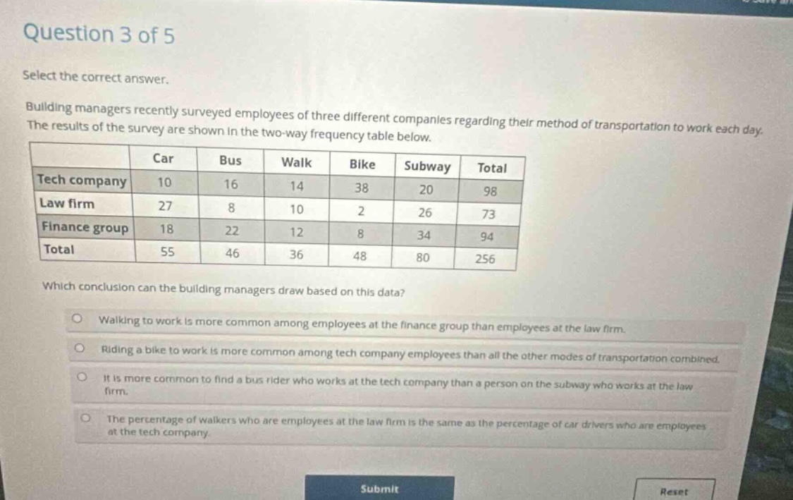question 3 of 5\nselect the correct answer.\nbuilding managers recently surveyed employees of three different companies regarding their method of transportation to work each day. the results of the survey are shown in the two - way frequency table below.\n| | car | bus | walk | bike | subway | total |\n|--|--|--|--|--|--|--|\n| tech company | 10 | 16 | 14 | 38 | 20 | 98 |\n| law firm | 27 | 8 | 10 | 2 | 26 | 73 |\n| finance group | 18 | 22 | 12 | 8 | 34 | 94 |\n| total | 55 | 46 | 36 | 48 | 80 | 256 |\nwhich conclusion can the building managers draw based on this data?\nwalking to work is more common among employees at the finance group than employees at the law firm.\nriding a bike to work is more common among tech company employees than all the other modes of transportation combined.\nit is more common to find a bus rider who works at the tech company than a person on the subway who works at the law firm.\nthe percentage of walkers who are employees at the law firm is the same as the percentage of car drivers who are employees at the tech company.
