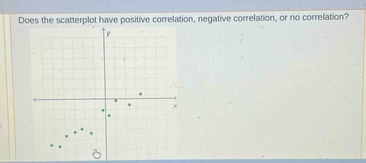 does the scatterplot have positive correlation, negative correlation, or no correlation?