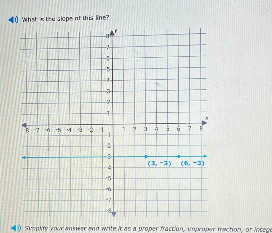 what is the slope of this line? simplify your answer and write it as a proper fraction, improper fraction, or integer