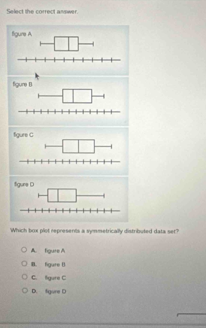 select the correct answer. figure a figure b figure c figure d which box plot represents a symmetrically distributed data set? a. figure a b. figure b c. figure c d. figure d