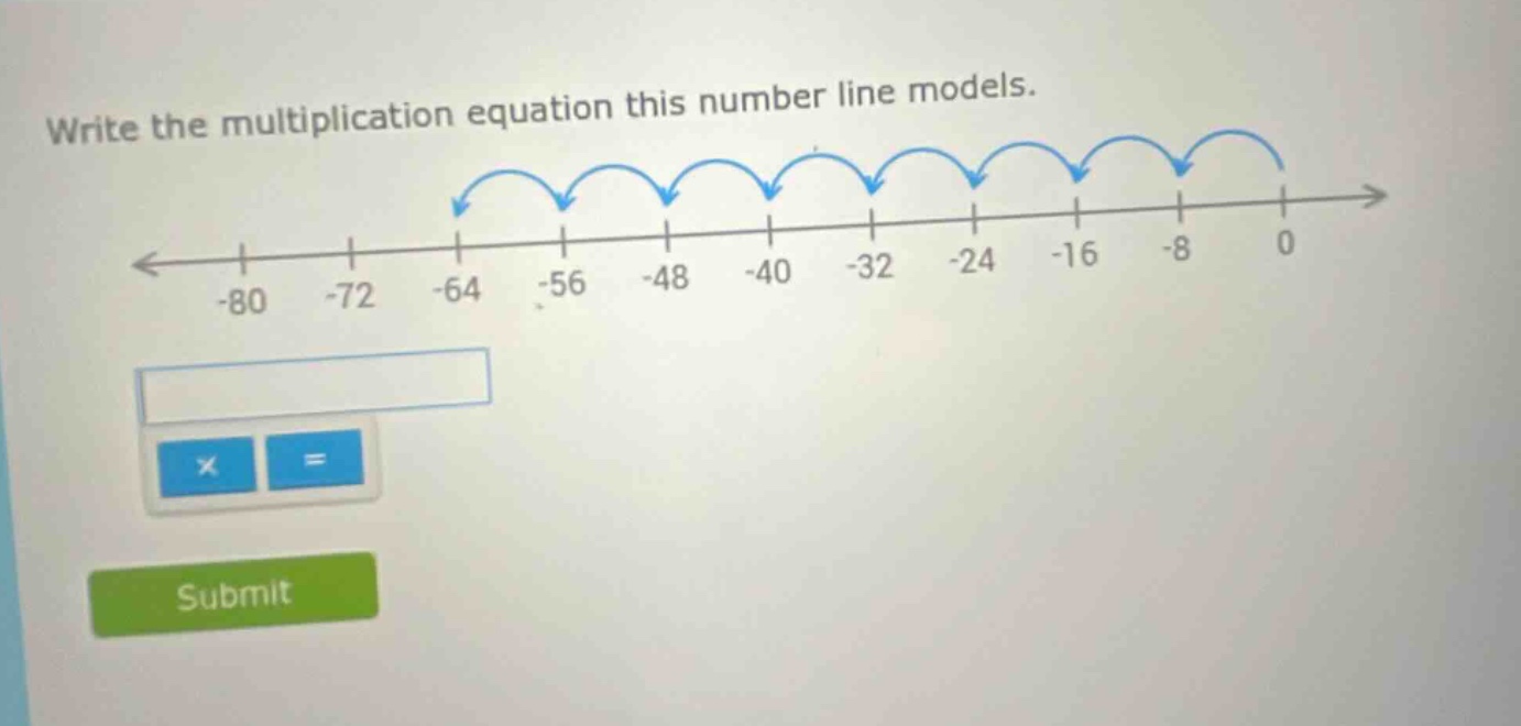 write the multiplication equation this number line models.