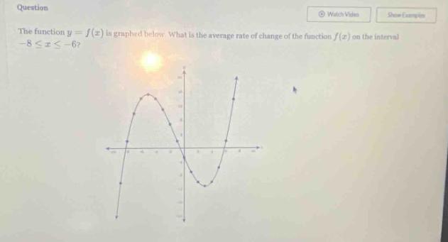 question the function y = f(x) is graphed below. what is the average rate of change of the function f(x) on the interval -8 ≤ x ≤ -6?