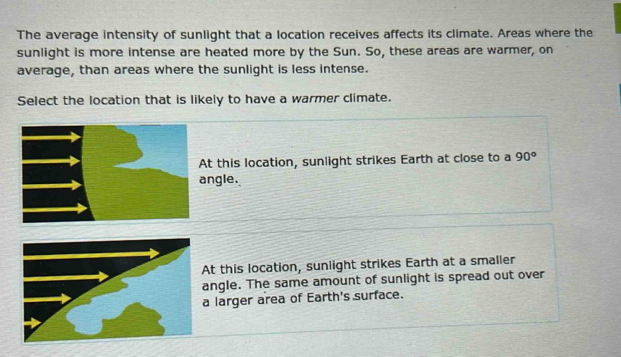 the average intensity of sunlight that a location receives affects its climate. areas where the sunlight is more intense are heated more by the sun. so, these areas are warmer, on average, than areas where the sunlight is less intense. select the location that is likely to have a warmer climate. at this location, sunlight strikes earth at close to a 90° angle. at this location, sunlight strikes earth at a smaller angle. the same amount of sunlight is spread out over a larger area of earths surface.