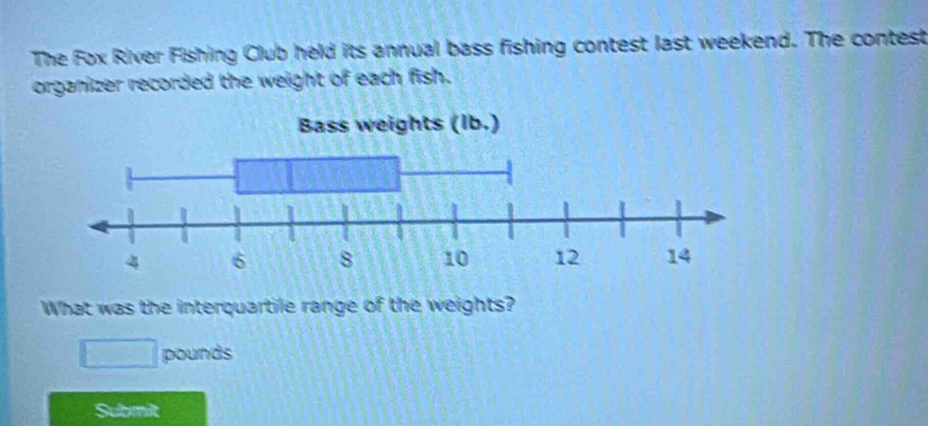 the fox river fishing club held its annual bass fishing contest last weekend. the contest organizer recorded the weight of each fish. bass weights (lb.) what was the interquartile range of the weights? pounds
