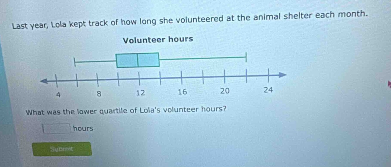 last year, lola kept track of how long she volunteered at the animal shelter each month. volunteer hours what was the lower quartile of lolas volunteer hours? hours