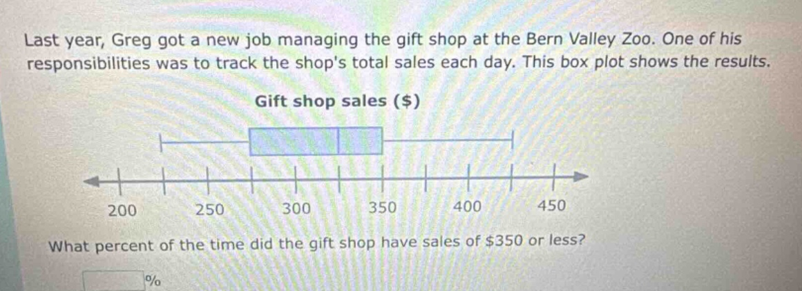 last year, greg got a new job managing the gift shop at the bern valley zoo. one of his responsibilities was to track the shops total sales each day. this box plot shows the results. gift shop sales ($) what percent of the time did the gift shop have sales of $350 or less? %