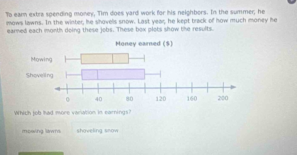 to earn extra spending money, tim does yard work for his neighbors. in the summer, he mows lawns. in the winter, he shovels snow. last year, he kept track of how much money he earned each month doing these jobs. these box plots show the results. money earned ($) mowing shoveling 0 40 80 120 160 200 which job had more variation in earnings? mowing lawns shoveling snow