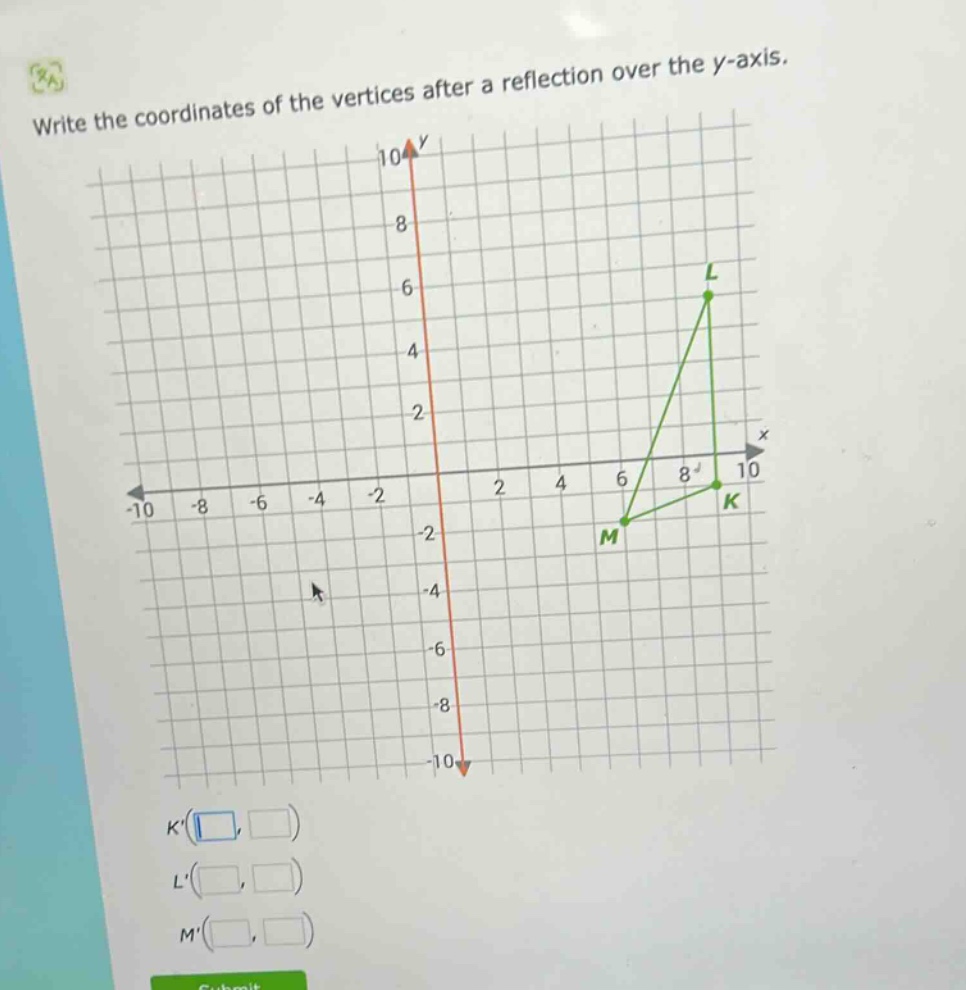 write the coordinates of the vertices after a reflection over the y - axis.