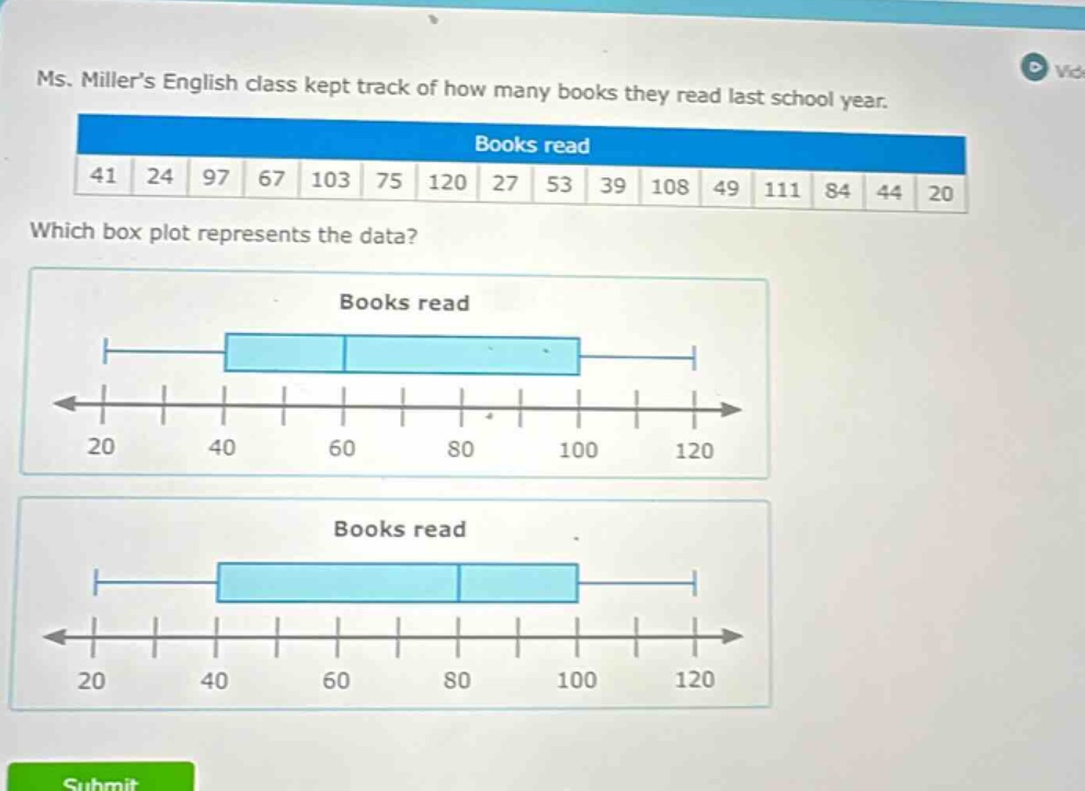 ms. millers english class kept track of how many books they read last school year. books read 41 24 97 67 103 75 120 27 53 39 108 49 111 84 44 20 which box plot represents the data? books read 20 40 60 80 100 120 books read 20 40 60 80 100 120