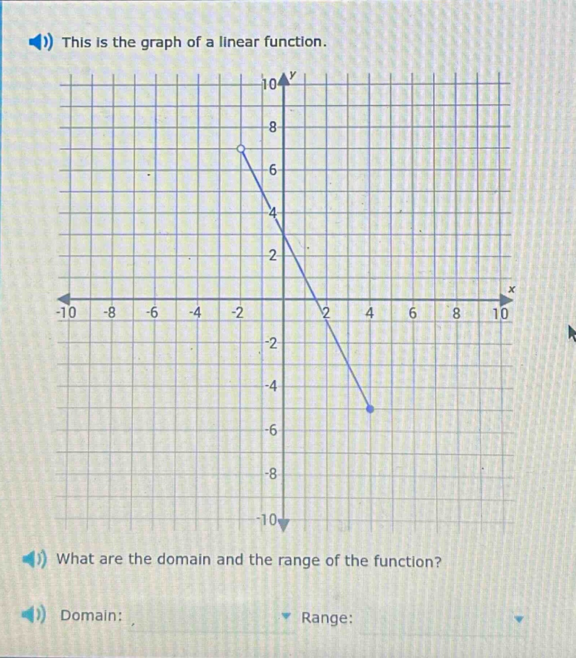 this is the graph of a linear function. what are the domain and the range of the function? domain: range: