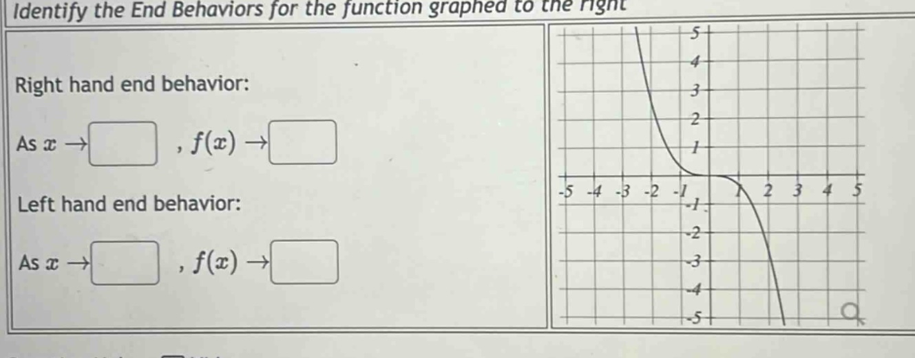 identify the end behaviors for the function graphed to the right right hand end behavior: as x→ , f(x)→ left hand end behavior: as x→ , f(x)→