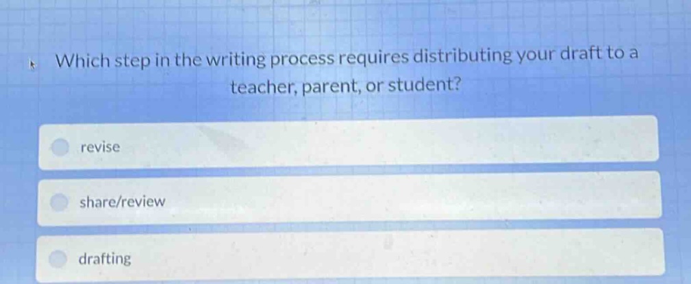 which step in the writing process requires distributing your draft to a teacher, parent, or student? revise share/review drafting