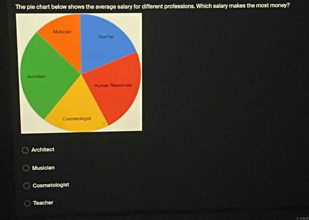 the pie chart below shows the average salary for different professions. which salary makes the most money? architect musician cosmetologist teacher