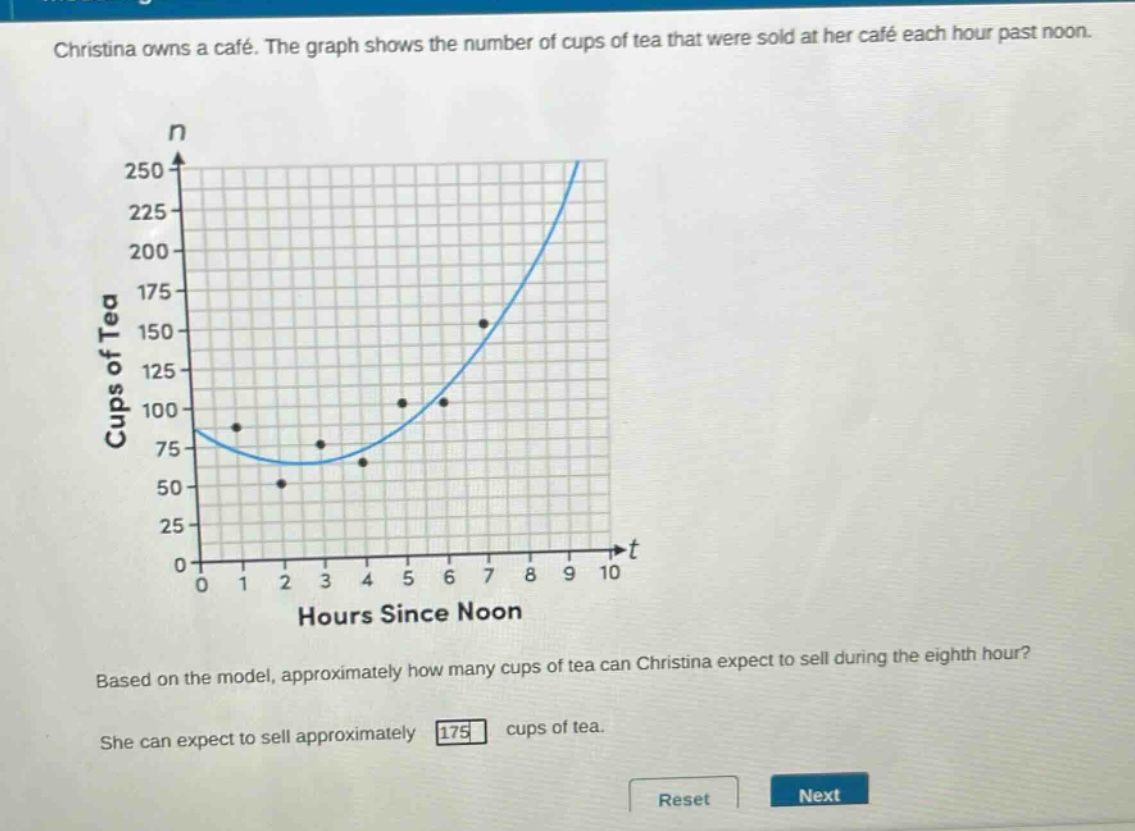 christina owns a café. the graph shows the number of cups of tea that were sold at her café each hour past noon. based on the model, approximately how many cups of tea can christina expect to sell during the eighth hour? she can expect to sell approximately 175 cups of tea.