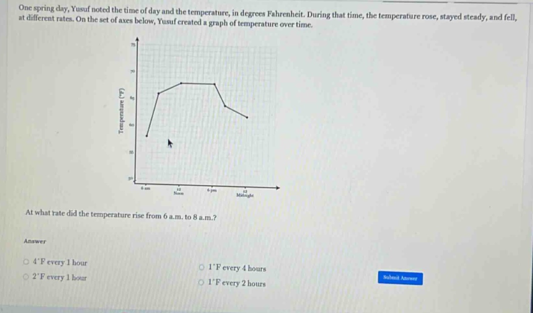 one spring day, yusuf noted the time of day and the temperature, in degrees fahrenheit. during that time, the temperature rose, stayed steady, and fell, at different rates. on the set of axes below, yusuf created a graph of temperature over time. at what rate did the temperature rise from 6 a.m. to 8 a.m.? answer 4°f every 1 hour 1°f every 4 hours 2°f every 1 hour 1°f every 2 hours