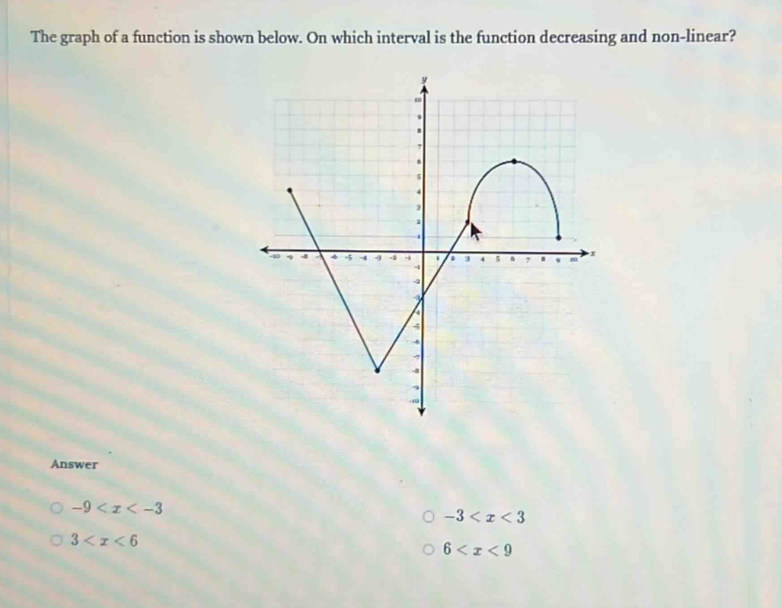 the graph of a function is shown below. on which interval is the function decreasing and non - linear? answer -9<x<-3 -3<x<3 3<x<6 6<x<9