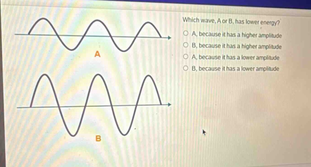 which wave, a or b, has lower energy? a, because it has a higher amplitude b, because it has a higher amplitude a, because it has a lower amplitude b, because it has a lower amplitude