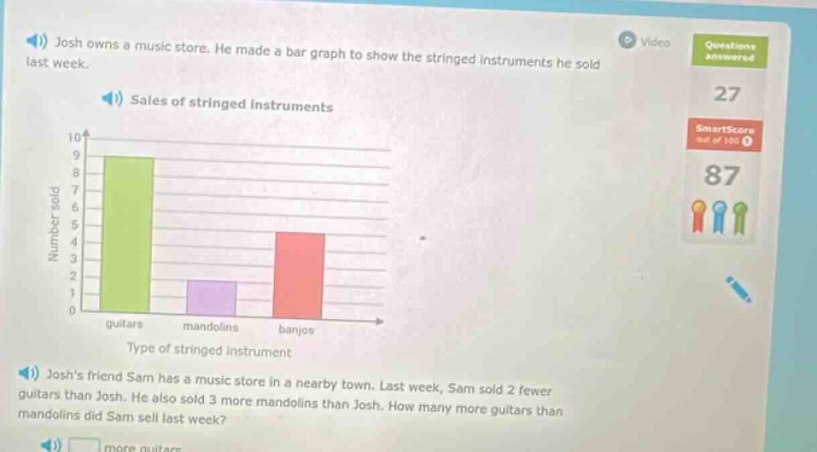 josh owns a music store. he made a bar graph to show the stringed instruments he sold last week. sales of stringed instruments joshs friend sam has a music store in a nearby town. last week, sam sold 2 fewer guitars than josh. he also sold 3 more mandolins than josh. how many more guitars than mandolins did sam sell last week?