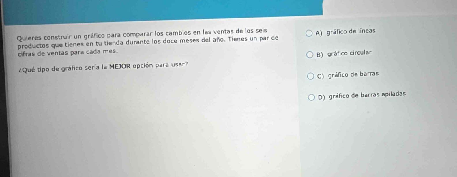 quieres construir un gráfico para comparar los cambios en las ventas de los seis productos que tienes en tu tienda durante los doce meses del año. tienes un par de cifras de ventas para cada mes. ¿qué tipo de gráfico sería la mejor opción para usar? a) gráfico de líneas b) gráfico circular c) gráfico de barras d) gráfico de barras apiladas