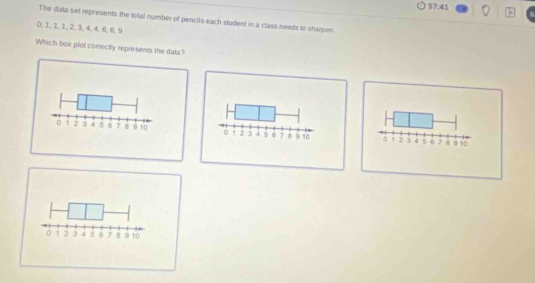 the data set represents the total number of pencils each student in a class needs to sharpen. 0,1,1,1,2,3,4,4,6,6,9 which box - plot correctly represents the data?
