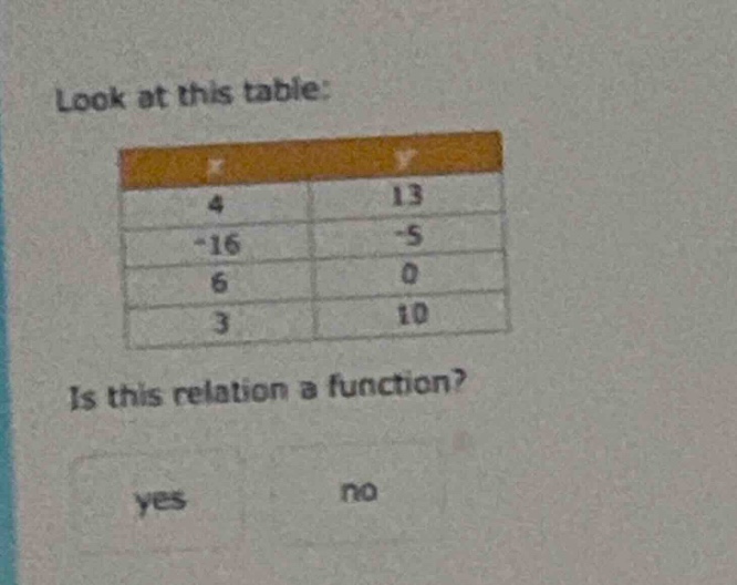 look at this table: is this relation a function? yes no