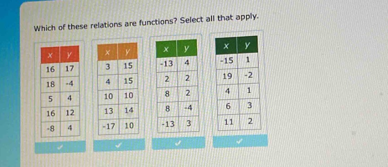 which of these relations are functions? select all that apply.