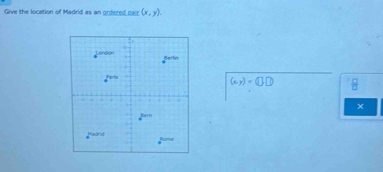 give the location of madrid as an ordered pair (x, y).