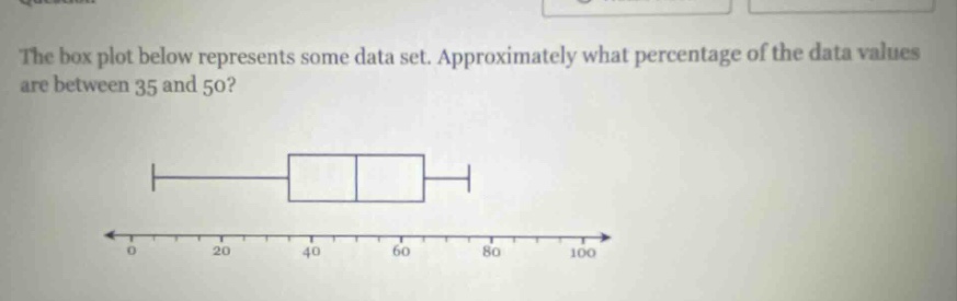the box plot below represents some data set. approximately what percentage of the data values are between 35 and 50?