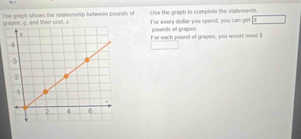 the graph shows the relationship between pounds of grapes, g, and their cost, c. use the graph to complete the statements. for every dollar you spend, you can get pounds of grapes. for each pound of grapes, you would need $