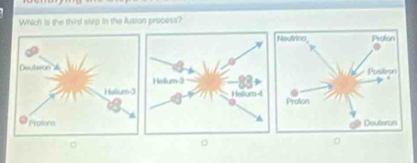 which is the third step in the fusion process?