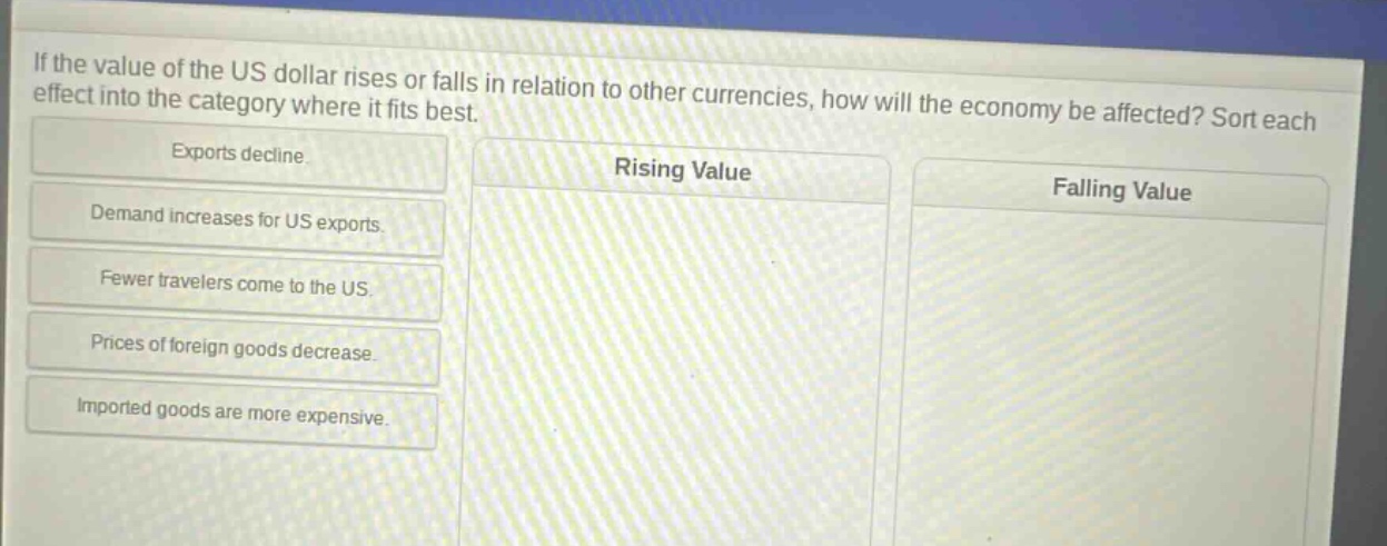if the value of the us dollar rises or falls in relation to other currencies, how will the economy be affected? sort each effect into the category where it fits best. exports decline. rising value falling value demand increases for us exports. fewer travelers come to the us. prices of foreign goods decrease. imported goods are more expensive.