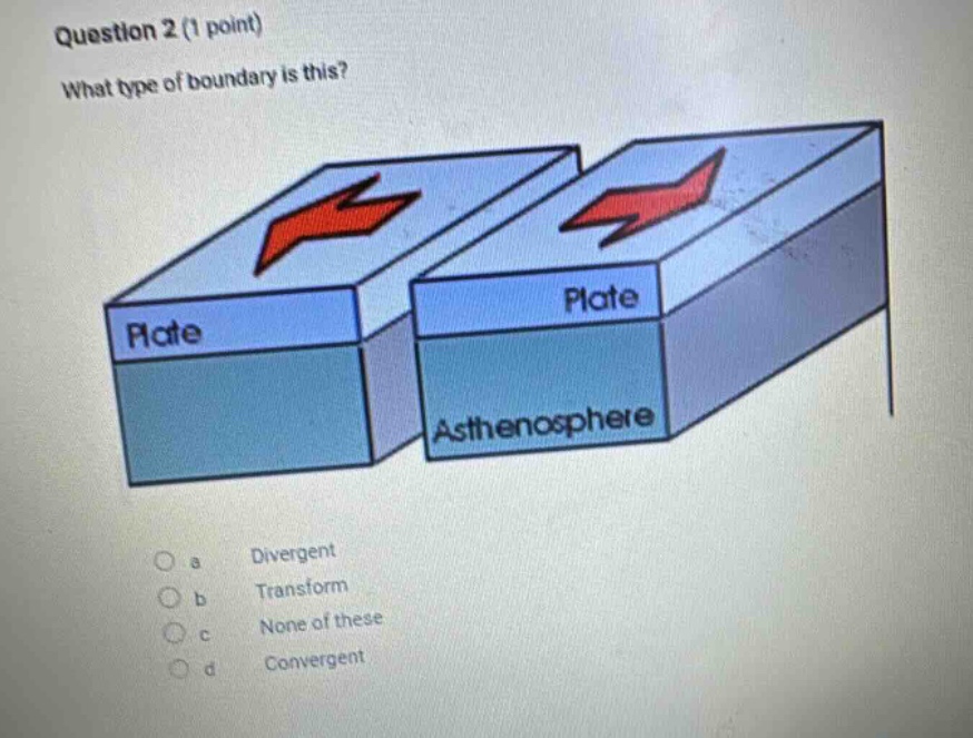question 2 (1 point) what type of boundary is this? plate plate asthenosphere a divergent b transform c none of these d convergent