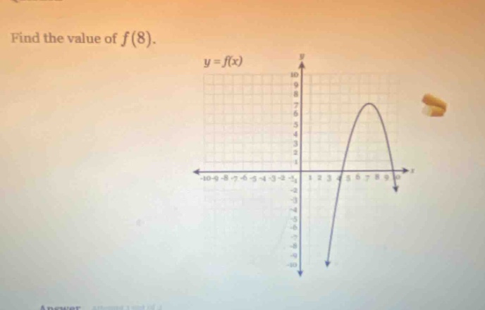 find the value of f(8). y = f(x)