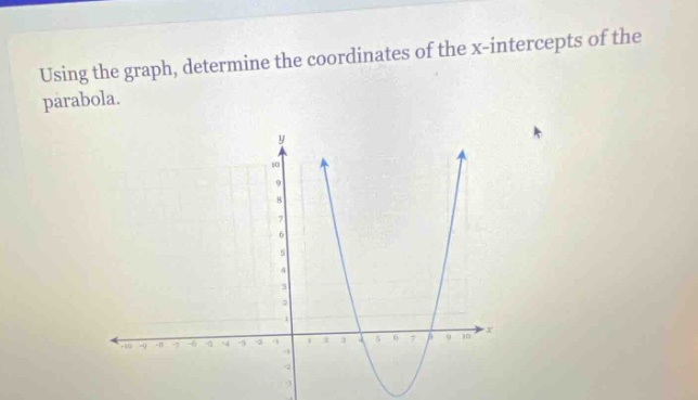 using the graph, determine the coordinates of the x - intercepts of the parabola.