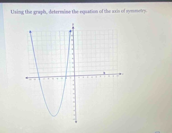 using the graph, determine the equation of the axis of symmetry.