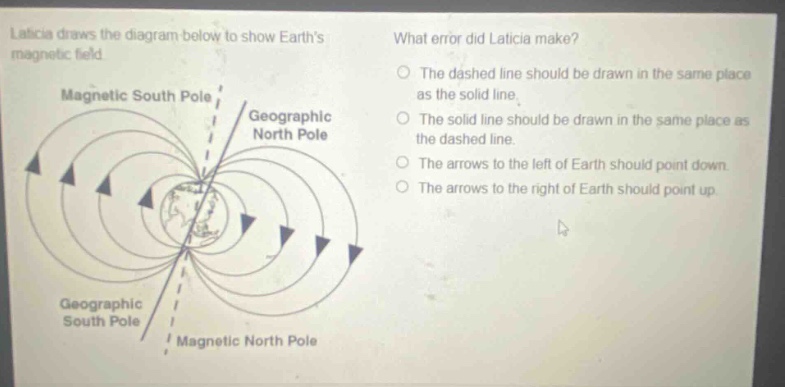 laticia draws the diagram below to show earths magnetic field. what error did laticia make? the dashed line should be drawn in the same place as the solid line. the solid line should be drawn in the same place as the dashed line. the arrows to the left of earth should point down. the arrows to the right of earth should point up. magnetic south pole geographic north pole geographic south pole magnetic north pole