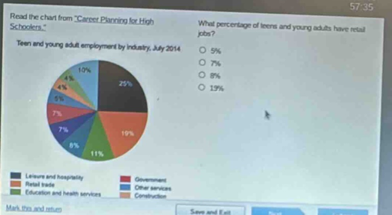 read the chart from career planning for high schoolers. what percentage of teens and young adults have retail jobs? teen and young adult employment by industry, july 2014 5% 7% 8% 19% leisure and hospitality retail trade professional and health services education government other services construction