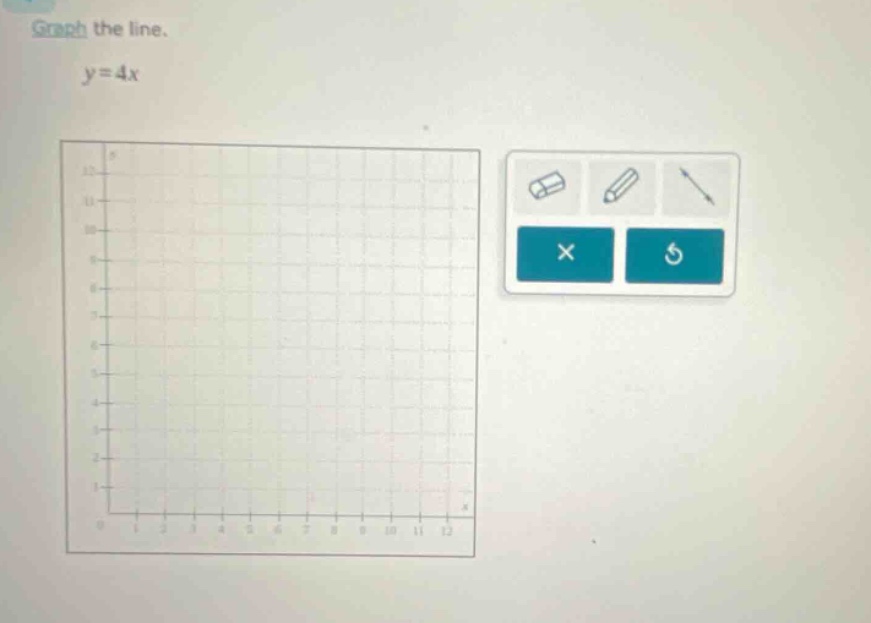 graph the line. y = 4x
