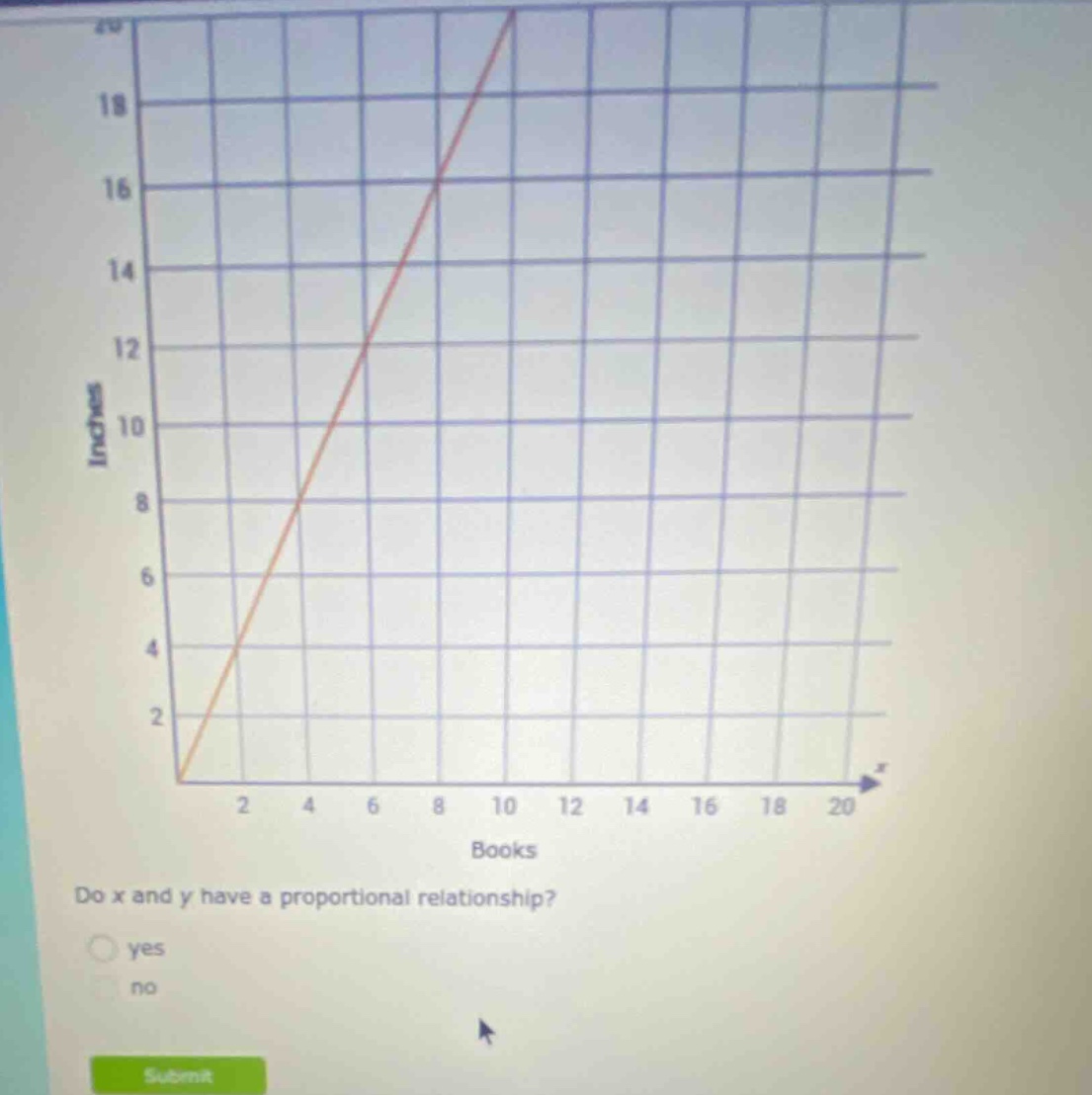 do x and y have a proportional relationship? yes no